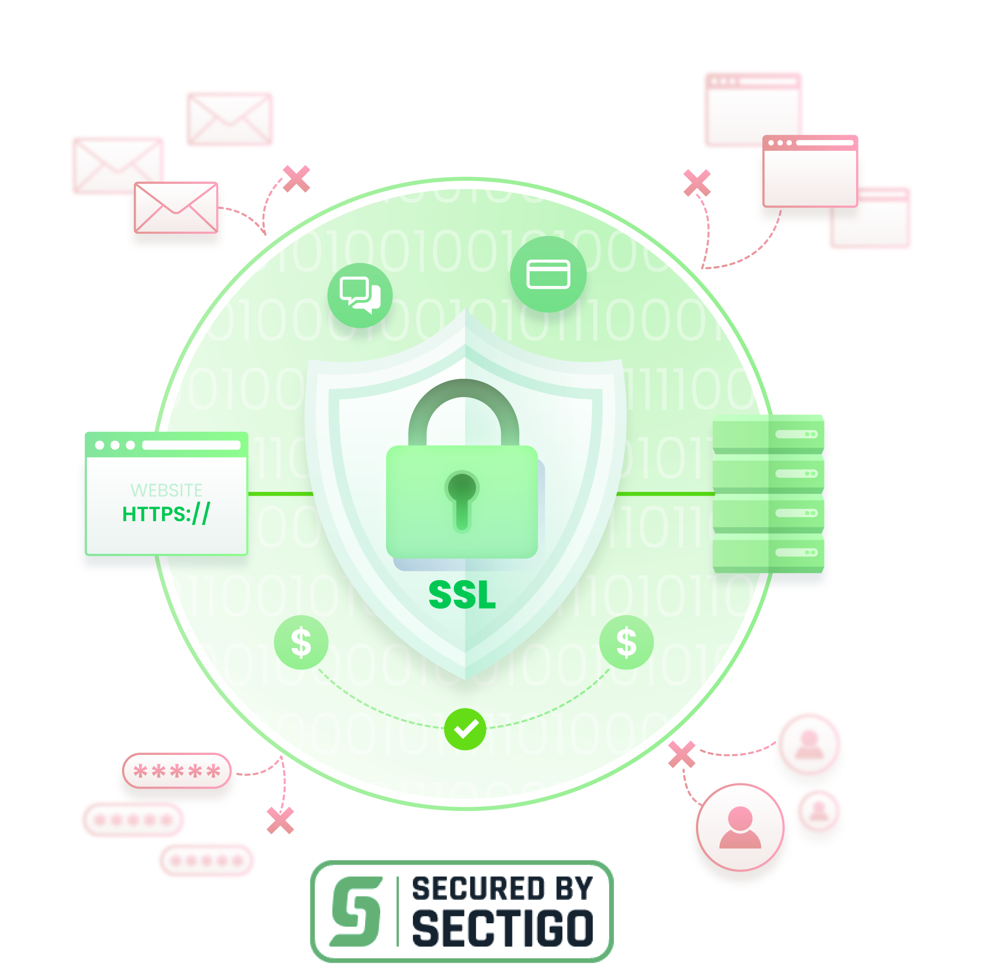 Sectigo SSL | CyberNet IT Solutions